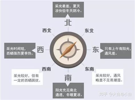 朝向西北|买房朝向怎么选？看这篇文章就够了！